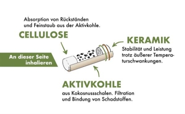 WEEDLEZ® Phil Trino 6mm PINK Smart Filter Zellulose-Aktivkohlefilter 50er